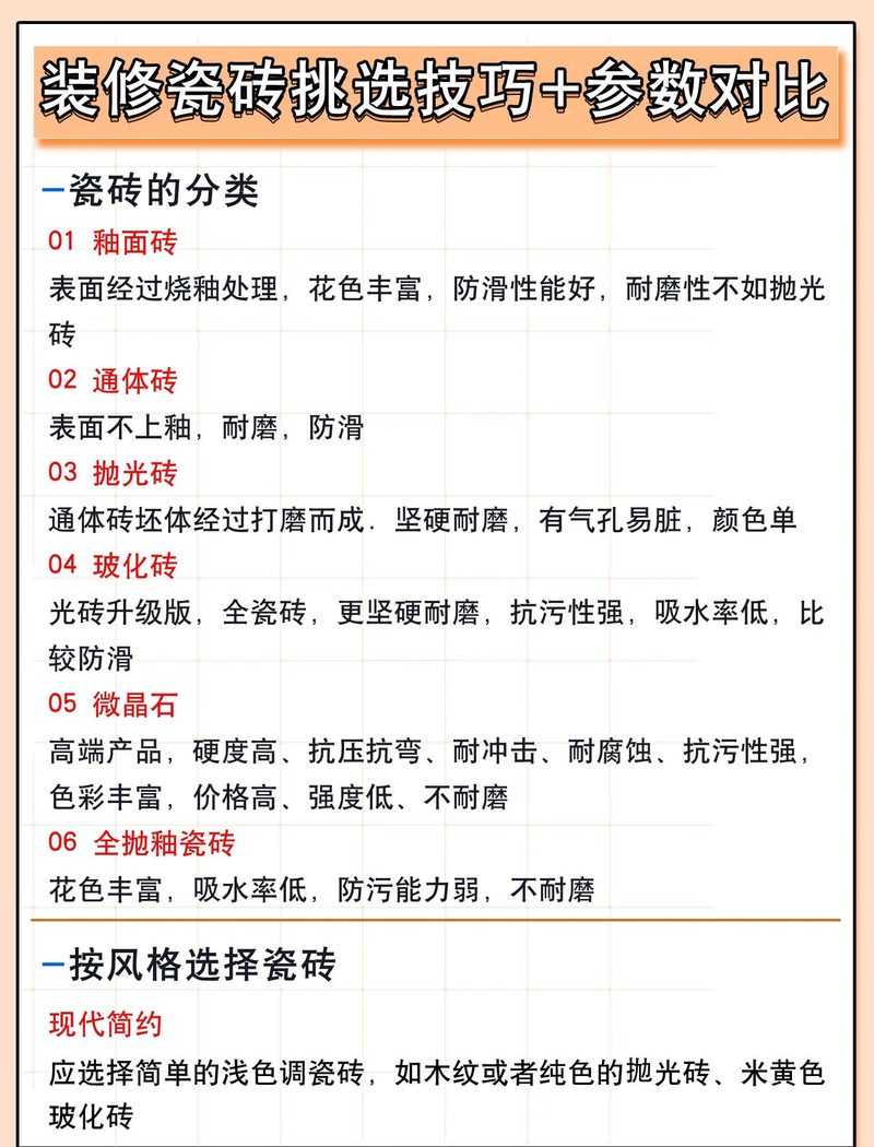 瓷砖选购要看哪些指标相关配图_瓷砖选购指标