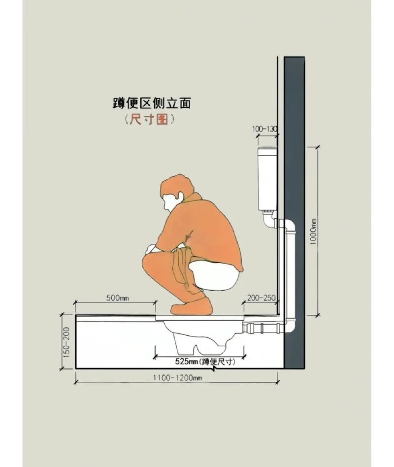 卫浴洁具的尺寸要先量哪些
