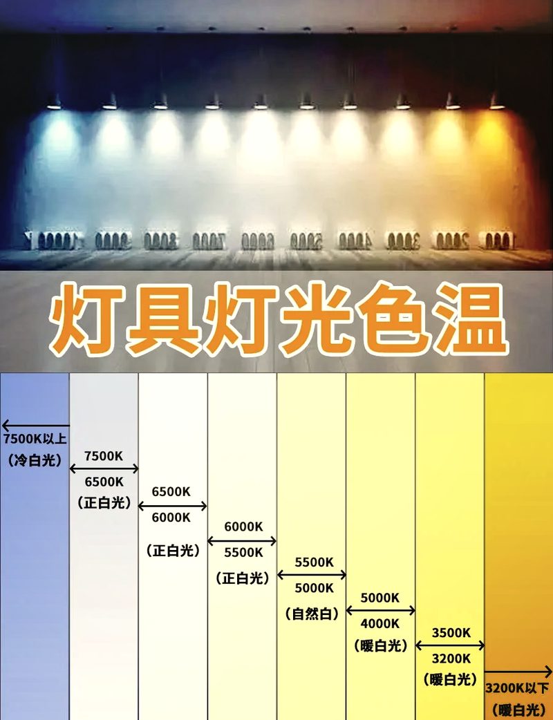 灯具色温怎么选